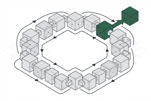 Diagrama isométrico: um anel de módulos ligados por setas que circulam de volta ao início, com um módulo verde que se desprende e sai do ciclo.